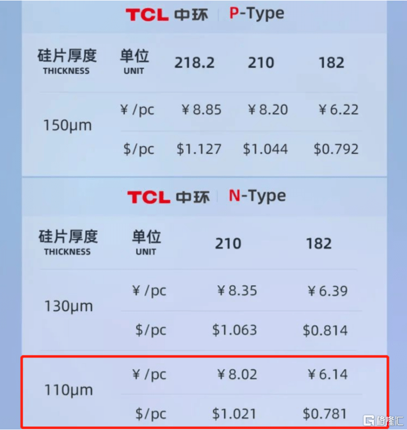 早报 (03.07）| 华尔街大空头“翻多”！六年来首次<strong></p>
<p>苹果美股</strong>，高盛建议增持苹果；风险事件密集投资者战战兢兢，美股冲高回落；人民币国际化再进一步！