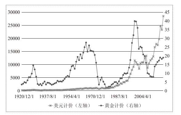 巴菲特的淘金人生：择时择机、顺应时代