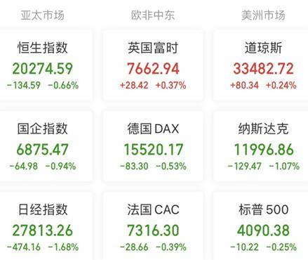 A股头条：崩了！多国“封杀”<strong></p>
<p>美股比a股好</strong>，加拿大就数据安全问题开始调查OpenAI公司，美股AI概念股延续跌势
