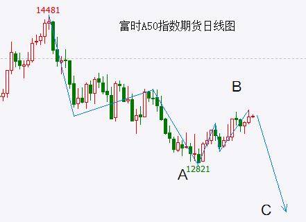 A股头条：崩了！多国“封杀”<strong></p>
<p>美股比a股好</strong>，加拿大就数据安全问题开始调查OpenAI公司，美股AI概念股延续跌势