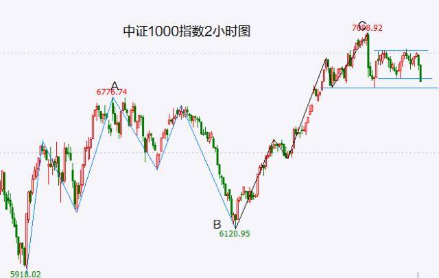 A股头条：鲍威尔放鹰<strong></p>
<p>美股比a股好</strong>，美股齐跌道指下挫1.72%，原油也受挫！重磅，国家金融监督管理总局、国家数据局来了