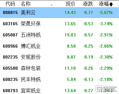 A股收评：沪指连跌4天<strong></p>
<p>光伏美股</strong>，两市3900股下跌，光伏、锂矿股有所回暖