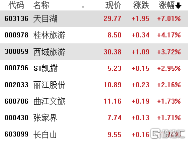 A股收评：沪指连跌4天<strong></p>
<p>光伏美股</strong>，两市3900股下跌，光伏、锂矿股有所回暖