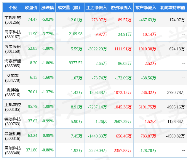 3月20日光伏设备行业十大熊股一览