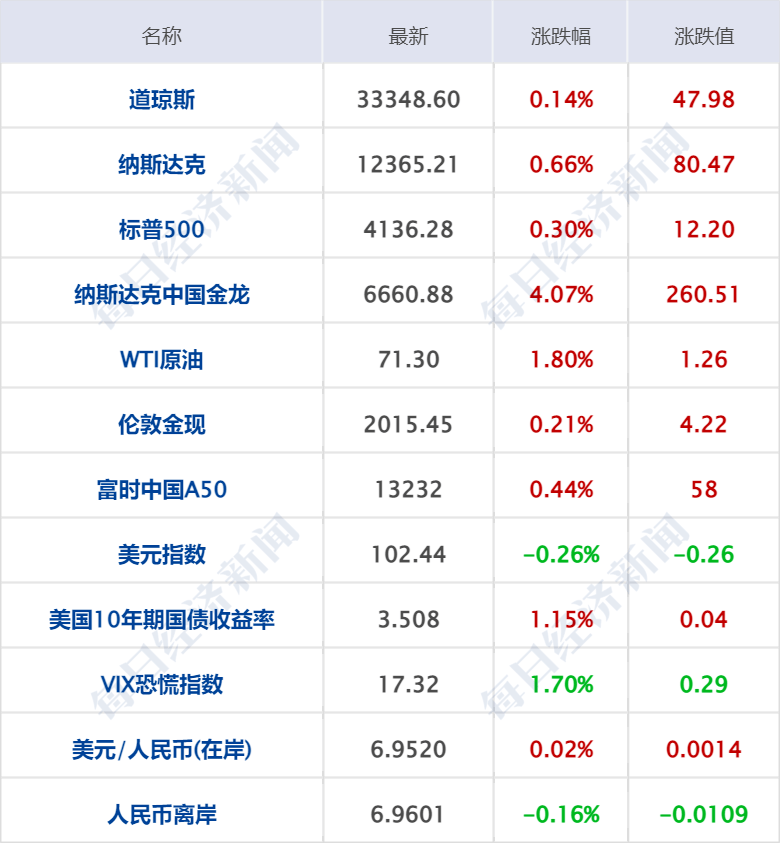 早财经丨北京男子鹤壁买8套房<strong></p>
<p>美股光伏</strong>，总价10万；钟南山：全国约11亿至12亿人感染过新冠；阿里云回应达摩院人员调整