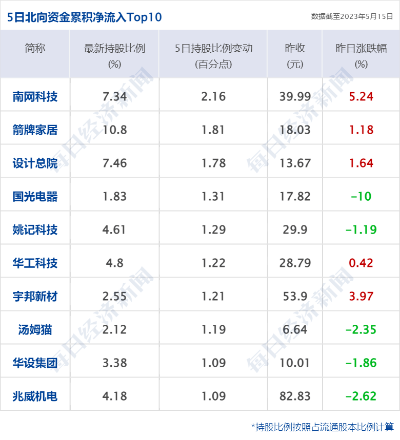 早财经丨北京男子鹤壁买8套房<strong></p>
<p>美股光伏</strong>，总价10万；钟南山：全国约11亿至12亿人感染过新冠；阿里云回应达摩院人员调整