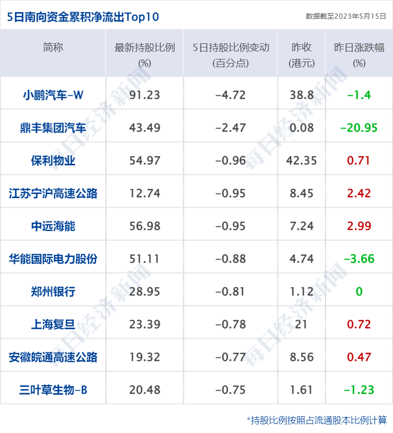 早财经丨北京男子鹤壁买8套房<strong></p>
<p>美股光伏</strong>，总价10万；钟南山：全国约11亿至12亿人感染过新冠；阿里云回应达摩院人员调整