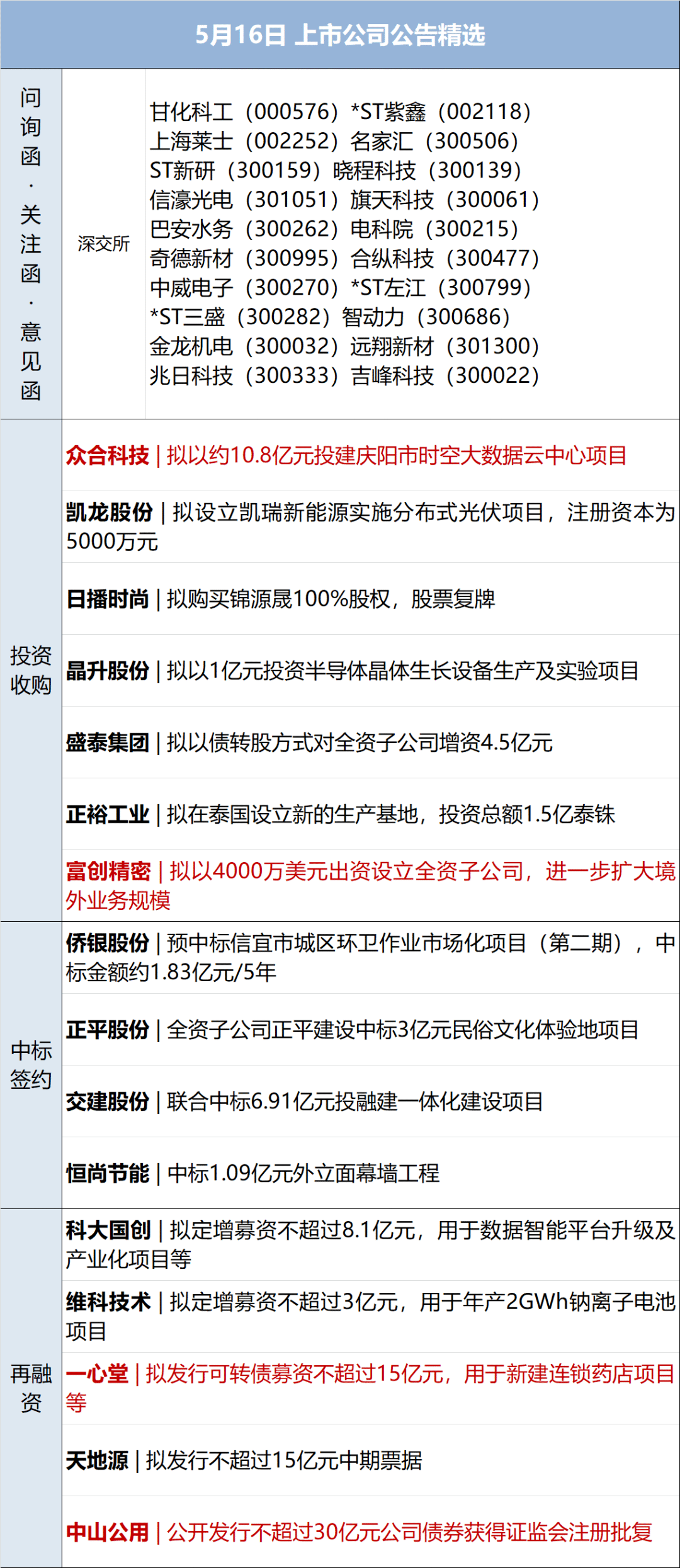 早财经丨北京男子鹤壁买8套房<strong></p>
<p>美股光伏</strong>，总价10万；钟南山：全国约11亿至12亿人感染过新冠；阿里云回应达摩院人员调整