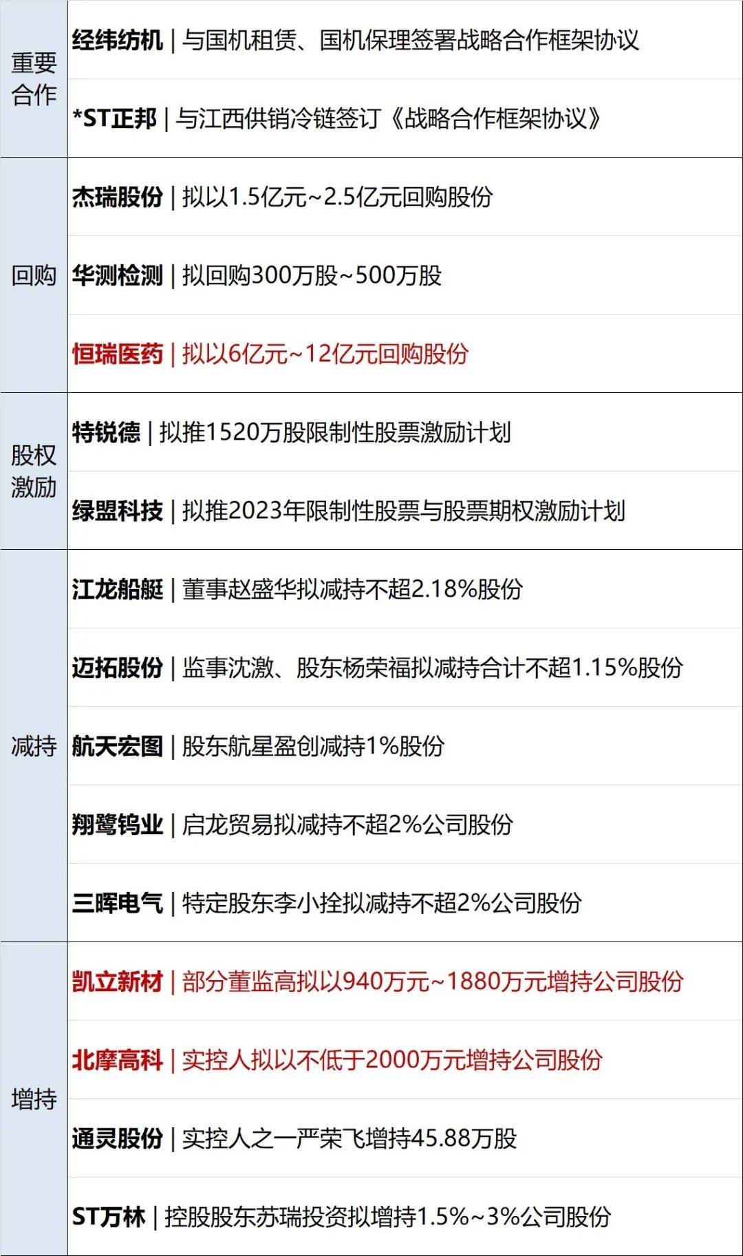 早财经丨北京男子鹤壁买8套房<strong></p>
<p>美股光伏</strong>，总价10万；钟南山：全国约11亿至12亿人感染过新冠；阿里云回应达摩院人员调整