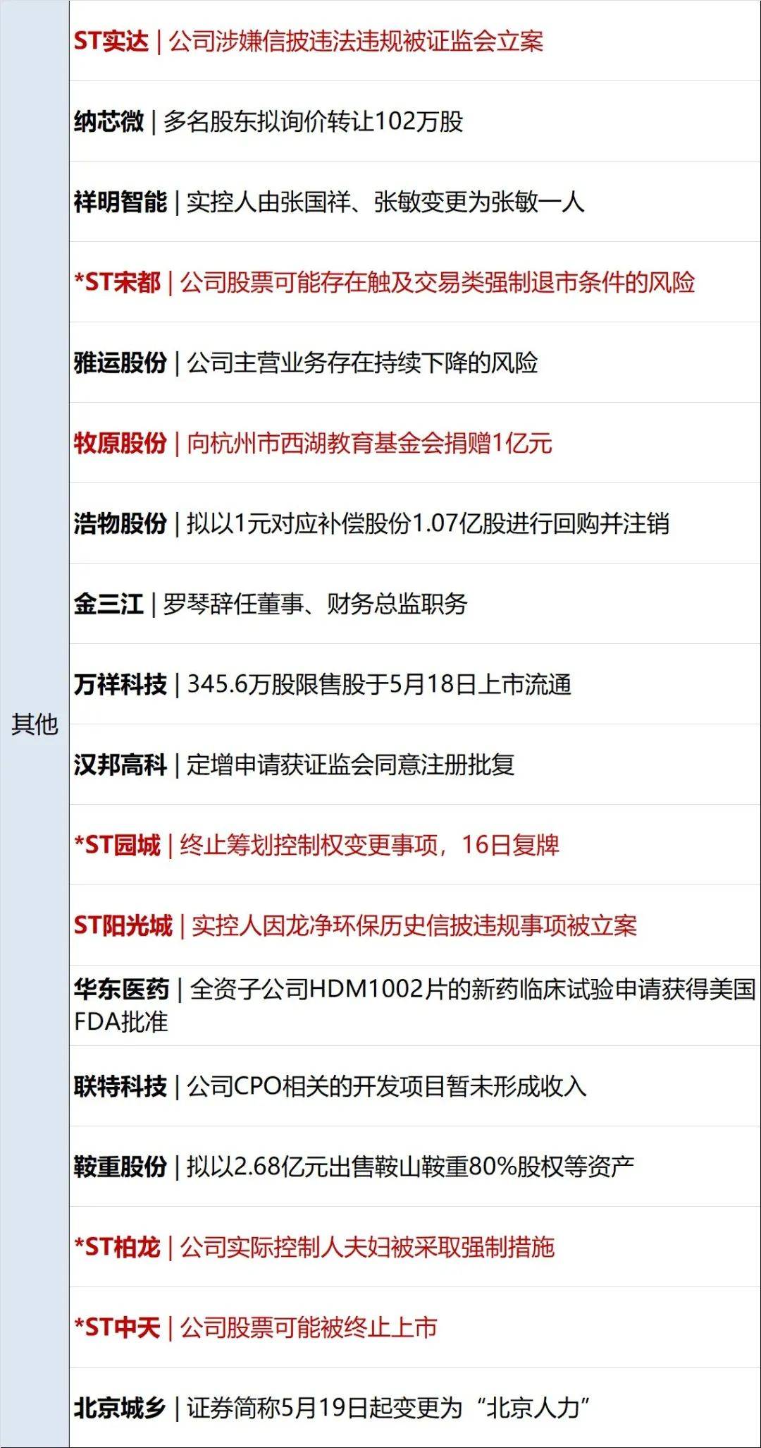 早财经丨北京男子鹤壁买8套房<strong></p>
<p>美股光伏</strong>，总价10万；钟南山：全国约11亿至12亿人感染过新冠；阿里云回应达摩院人员调整