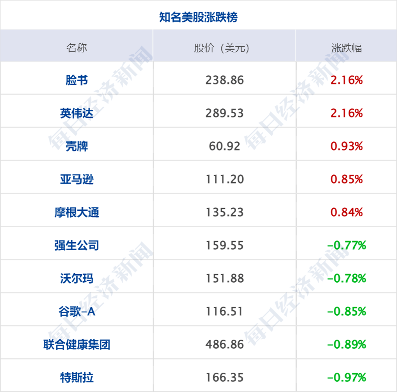 早财经丨北京男子鹤壁买8套房<strong></p>
<p>美股光伏</strong>，总价10万；钟南山：全国约11亿至12亿人感染过新冠；阿里云回应达摩院人员调整