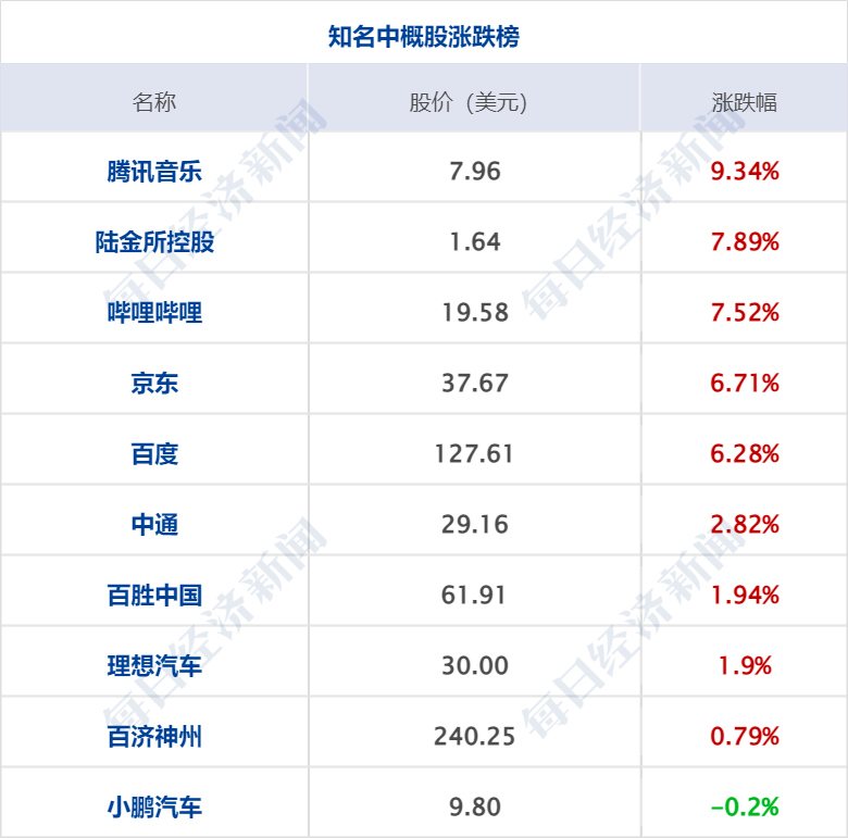 早财经丨北京男子鹤壁买8套房<strong></p>
<p>美股光伏</strong>，总价10万；钟南山：全国约11亿至12亿人感染过新冠；阿里云回应达摩院人员调整