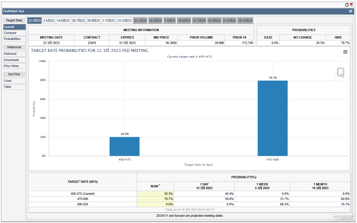 环球一览 | 华尔街出手！美股三大指数涨超1%<strong></p>
<p>美股光伏</strong>，欧央行加息50基点，欧盟计划提升光伏等的本土制造