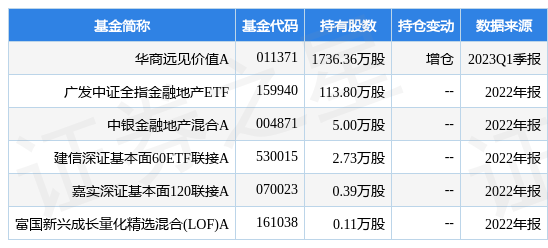 5月16日ST阳光城创60日新低<strong></p>
<p>st美利股</strong>，华商远见价值A基金重仓该股