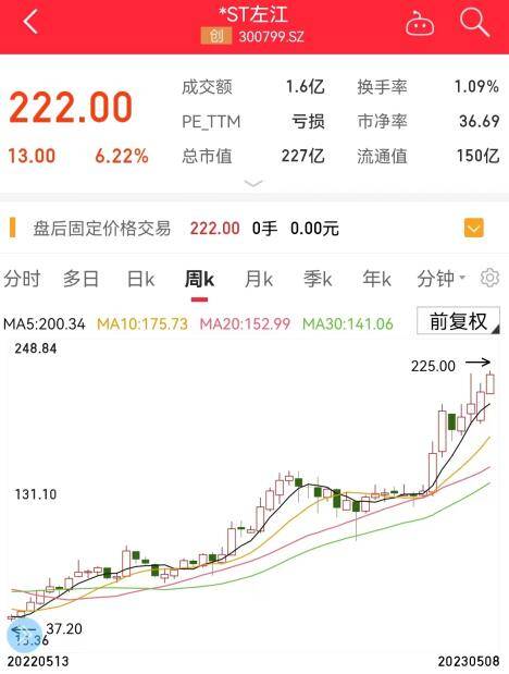 A股最贵ST股出炉！一年涨逾500%<strong></p>
<p>st美利股</strong>，暴涨背后有何原因？