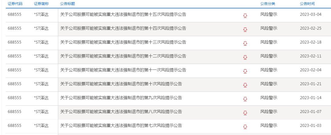 这只ST股7天股价翻倍<strong></p>
<p>st美利股</strong>，15次风险提示也挡不住，监管已出手！涉及股东超116万，这些ST股或连亏三年