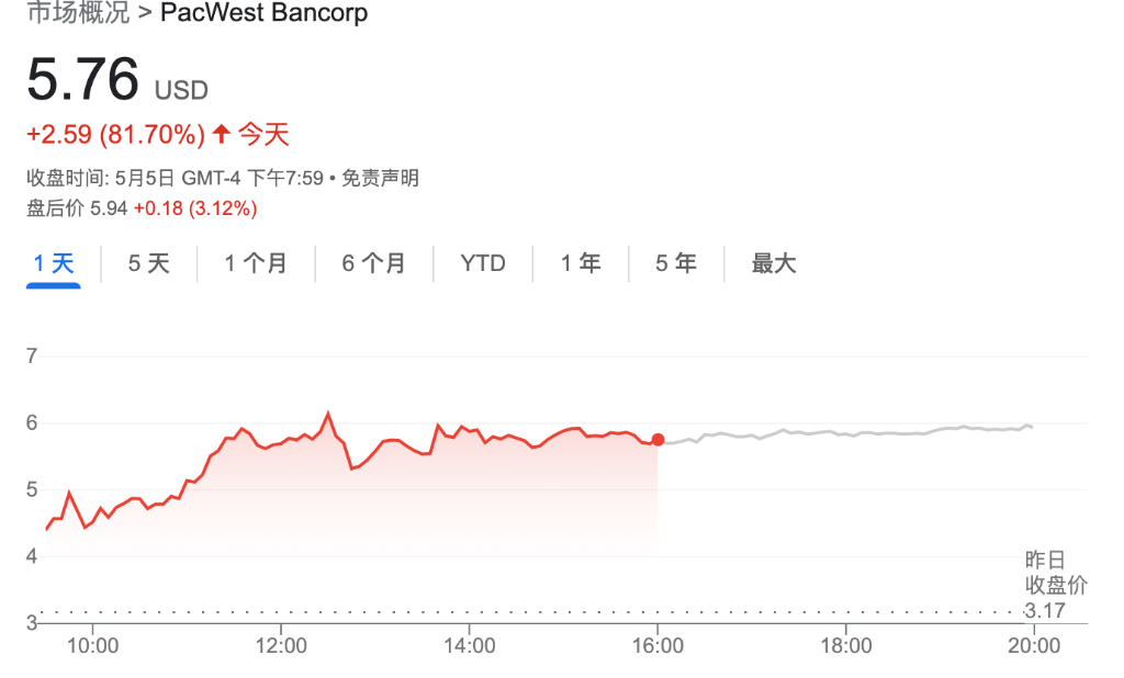 美股银行股周五为何大涨<strong></p>
<p>美股机构持仓</strong>？没有空头想持仓过周末