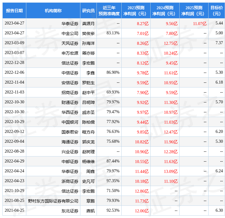 华西证券：给予奥瑞金买入评级