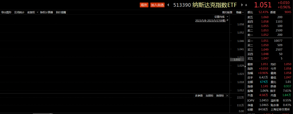 ETF观察丨官宣下架境内APP<strong></p>
<p>瑞金证券美股</strong>，美股富途控股、老虎证券大跌，标普500 ETF(513500)溢价明显