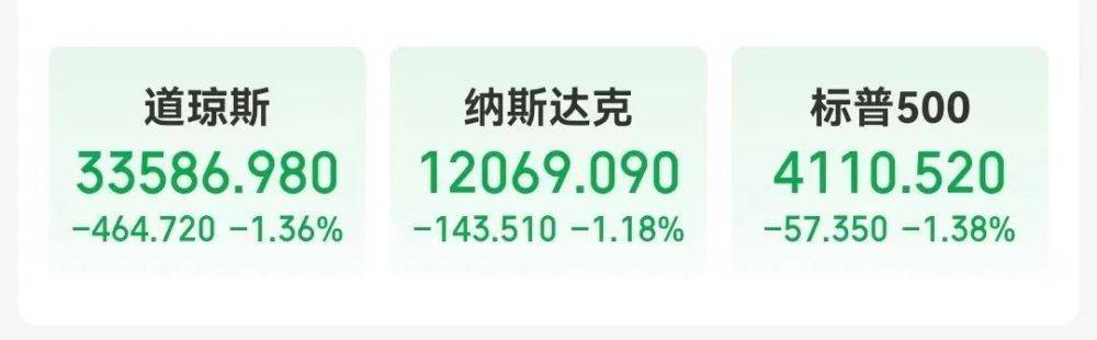 突发！这家万亿银行被退市！美股全线跳水<strong></p>
<p>美股退市股票</strong>，多个银行股大跌！耶伦警告