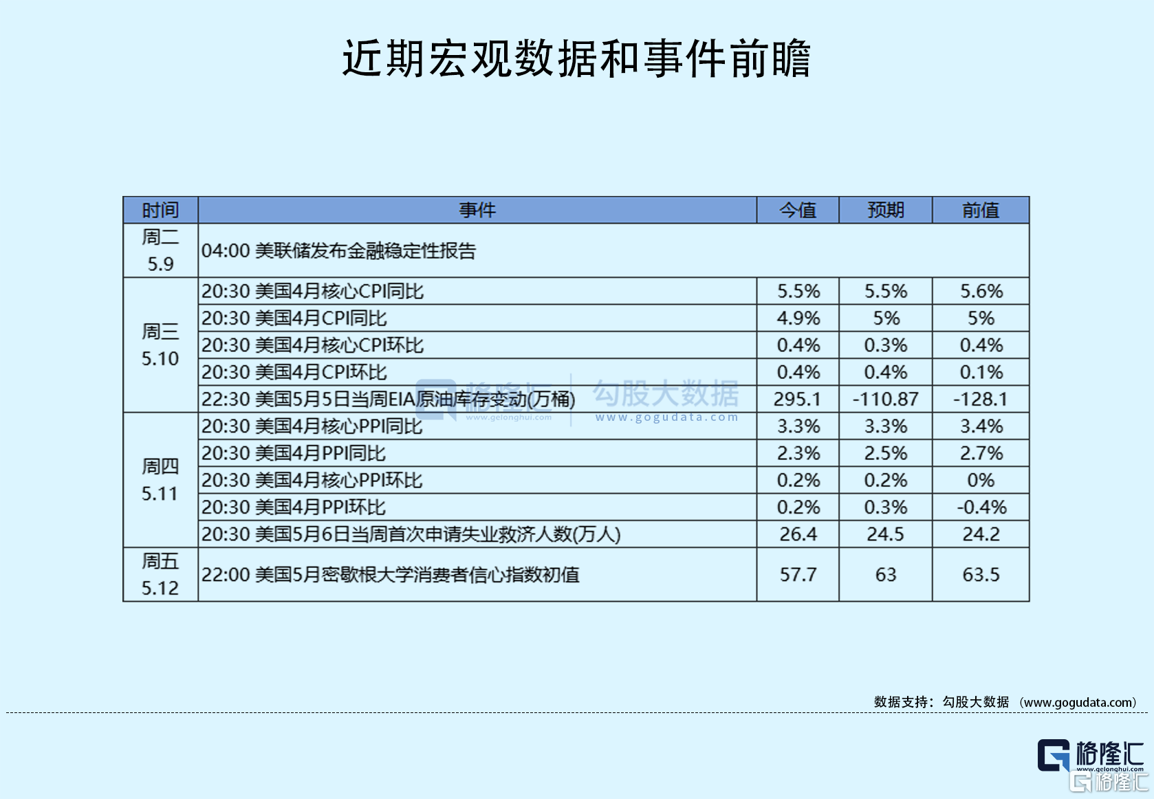 隔夜美股全复盘(5.13)| 通胀预期意外回升<strong></p>
<p>美股跌幅限制</strong>，重燃通胀恐慌，三大股指小幅低收，多数板块走低，邮轮股、热门中概股跌幅居前