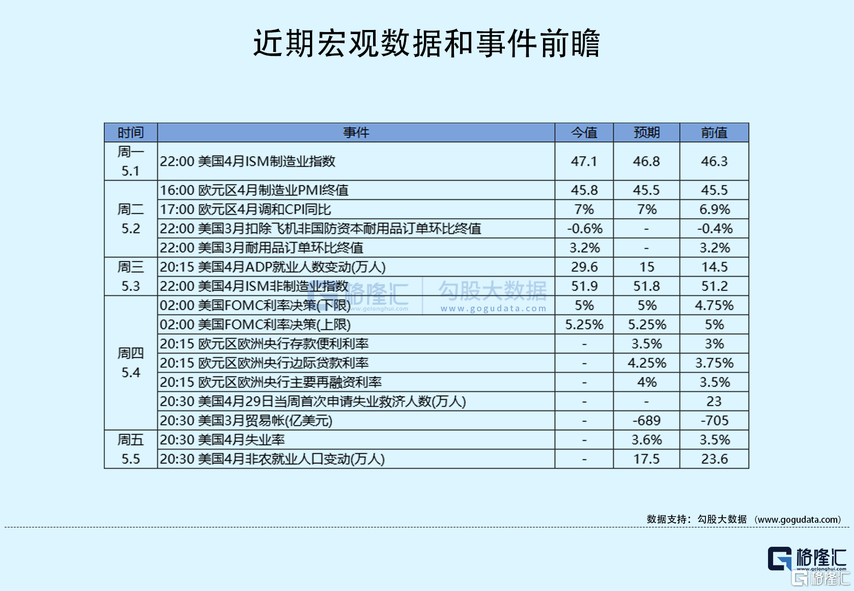 隔夜美股全复盘(5.4)| 三大股指集体收跌<strong></p>
<p>美股跌幅限制</strong>，FOMC的通胀前景不支持降息，美股尾盘跌幅扩大；美联储凌晨如期加息25BP，并暗示可以暂停加息，鲍威尔驳斥降息预期，但市场依旧坚持到年底累计降息75BP的预期；AMD跌逾9%，营收同比下滑9%，录得2019年来首次季度销售下滑，数据中心业务销售超预期放缓，Q2指引逊于预期