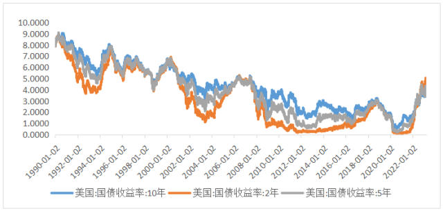 硅谷银行破产的深层次原因在于美国金融风险的长期积累