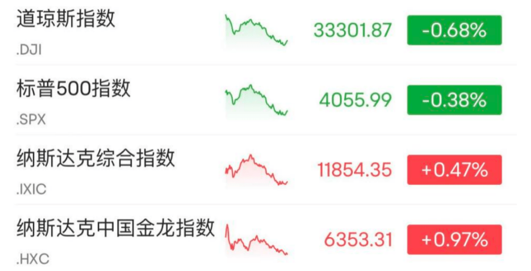 人民币大消息！美科技股涨嗨<strong></p>
<p>币安美股</strong>，微软一夜暴增超万亿！又崩了，再暴跌30%！