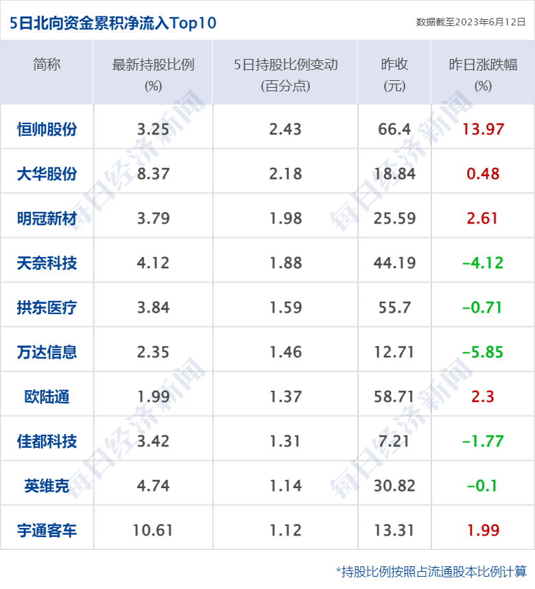 早财经丨中国光伏企业高管在德机场被带走？光伏协会深夜发声；纳指涨超200点<strong></p>
<p>美股查询</strong>，特斯拉12连涨苹果创新高；蔚来全系降价3万元；瑞银收购瑞信完成