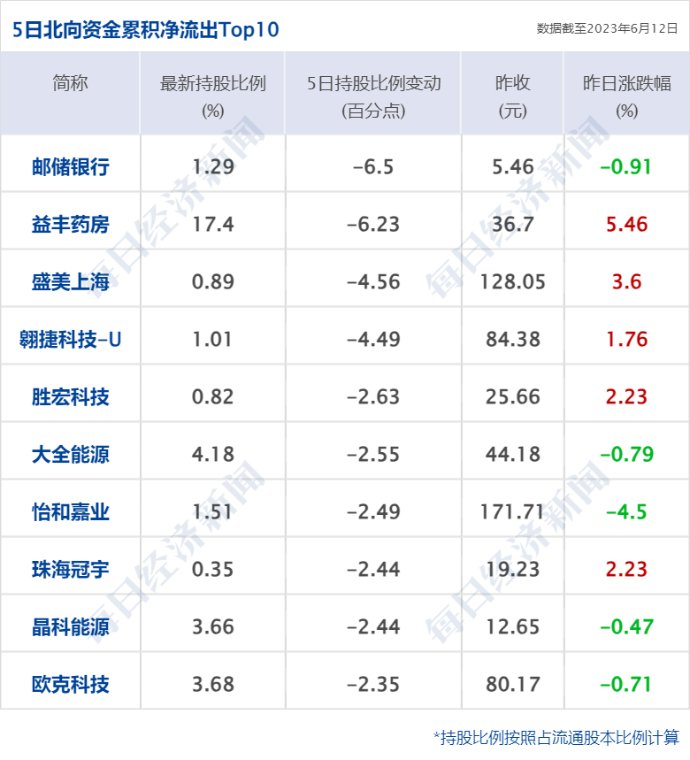 早财经丨中国光伏企业高管在德机场被带走？光伏协会深夜发声；纳指涨超200点<strong></p>
<p>美股查询</strong>，特斯拉12连涨苹果创新高；蔚来全系降价3万元；瑞银收购瑞信完成