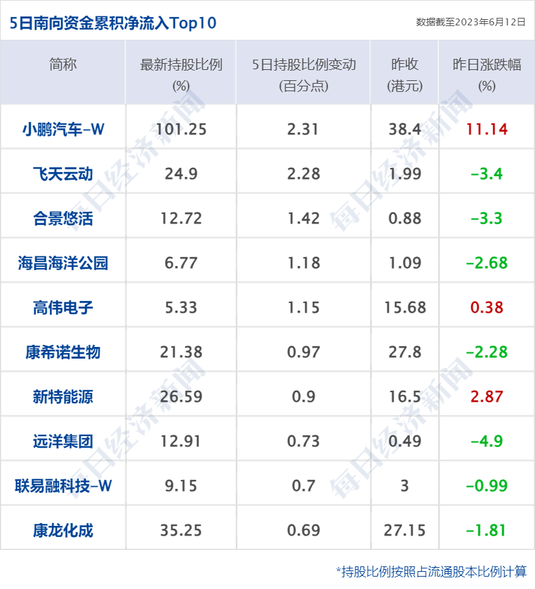 早财经丨中国光伏企业高管在德机场被带走？光伏协会深夜发声；纳指涨超200点<strong></p>
<p>美股查询</strong>，特斯拉12连涨苹果创新高；蔚来全系降价3万元；瑞银收购瑞信完成