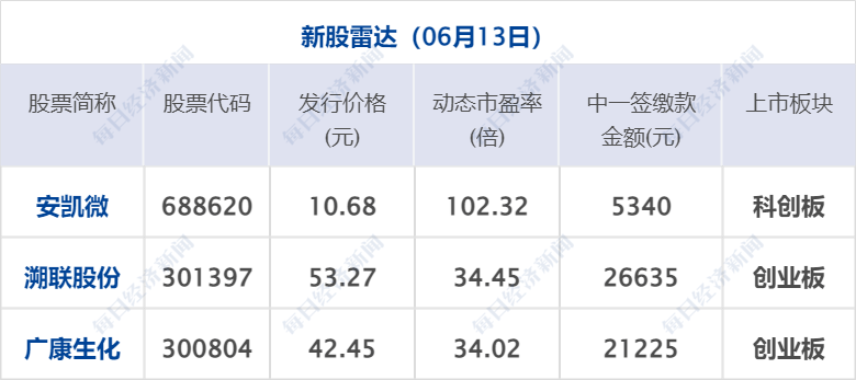 早财经丨中国光伏企业高管在德机场被带走？光伏协会深夜发声；纳指涨超200点<strong></p>
<p>美股查询</strong>，特斯拉12连涨苹果创新高；蔚来全系降价3万元；瑞银收购瑞信完成