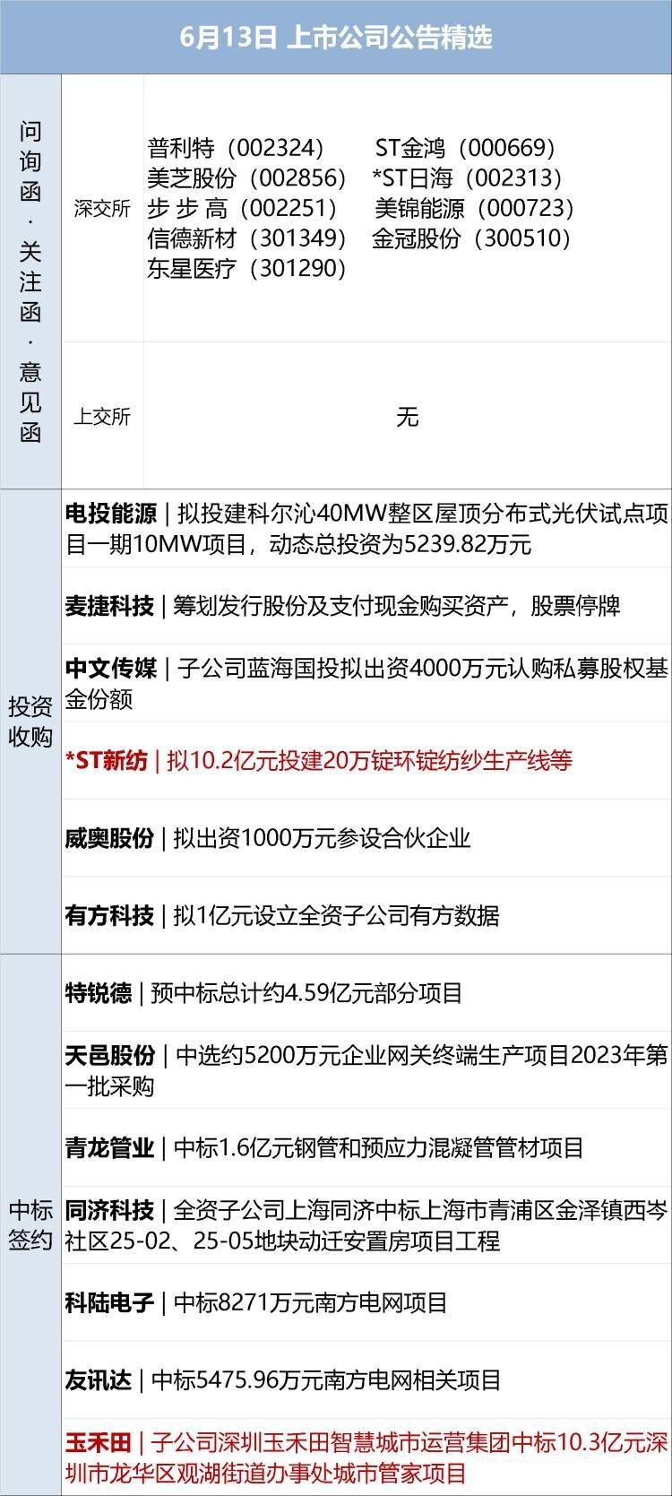 早财经丨中国光伏企业高管在德机场被带走？光伏协会深夜发声；纳指涨超200点<strong></p>
<p>美股查询</strong>，特斯拉12连涨苹果创新高；蔚来全系降价3万元；瑞银收购瑞信完成