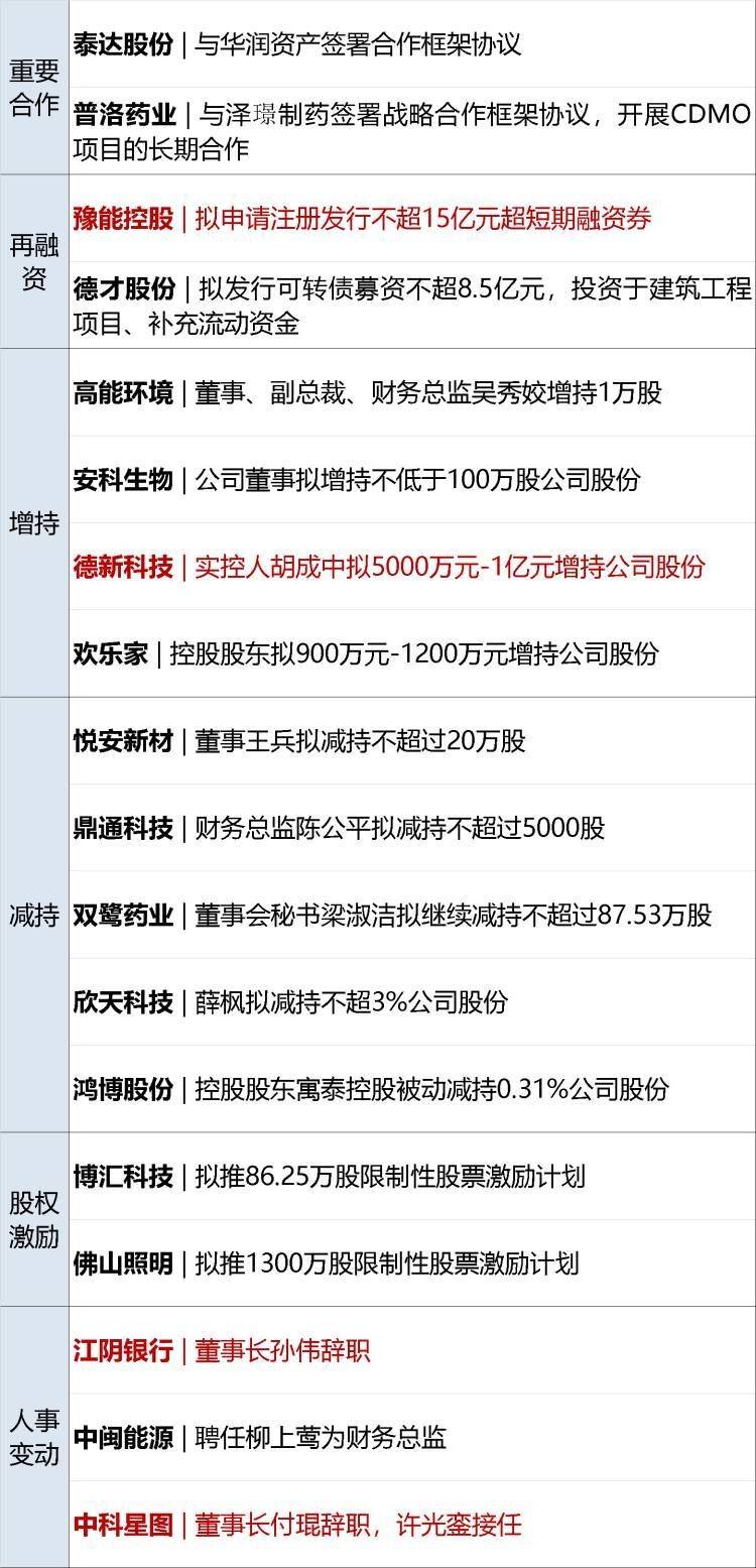 早财经丨中国光伏企业高管在德机场被带走？光伏协会深夜发声；纳指涨超200点<strong></p>
<p>美股查询</strong>，特斯拉12连涨苹果创新高；蔚来全系降价3万元；瑞银收购瑞信完成