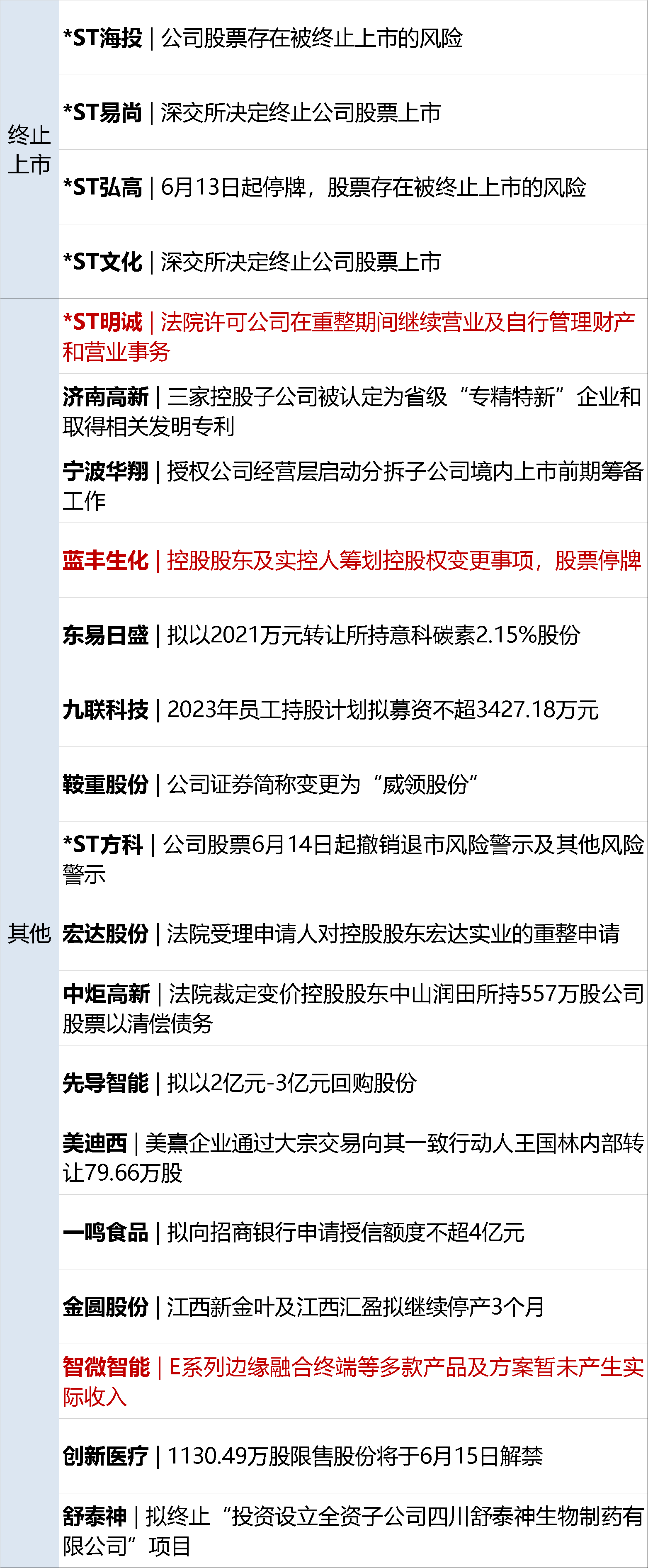 早财经丨中国光伏企业高管在德机场被带走？光伏协会深夜发声；纳指涨超200点<strong></p>
<p>美股查询</strong>，特斯拉12连涨苹果创新高；蔚来全系降价3万元；瑞银收购瑞信完成