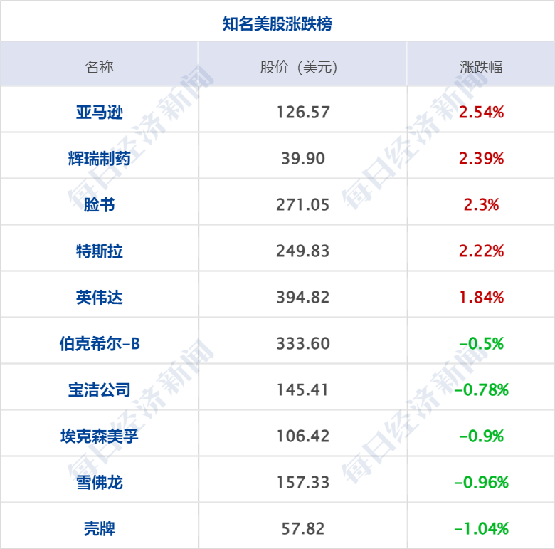 早财经丨中国光伏企业高管在德机场被带走？光伏协会深夜发声；纳指涨超200点<strong></p>
<p>美股查询</strong>，特斯拉12连涨苹果创新高；蔚来全系降价3万元；瑞银收购瑞信完成