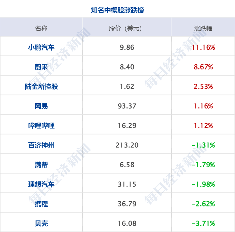 早财经丨中国光伏企业高管在德机场被带走？光伏协会深夜发声；纳指涨超200点<strong></p>
<p>美股查询</strong>，特斯拉12连涨苹果创新高；蔚来全系降价3万元；瑞银收购瑞信完成