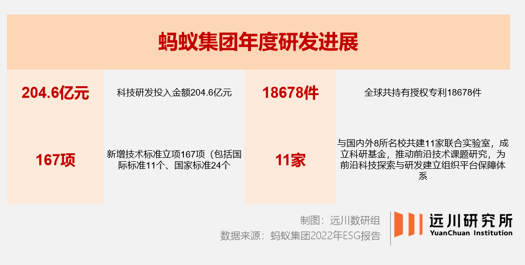 一年近2000亿<strong></p>
<p>美股查询</strong>，中国互联网巨头的研发资金都投到了哪里？
