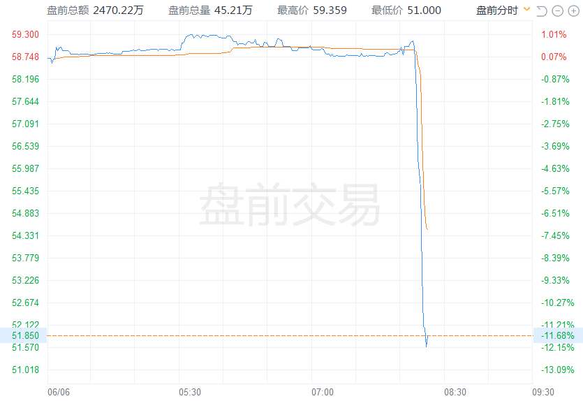 币圈监管风暴升级！币安之后<strong></p>
<p>币安软件</strong>，Coinbase也遭美国SEC起诉，股价跳水