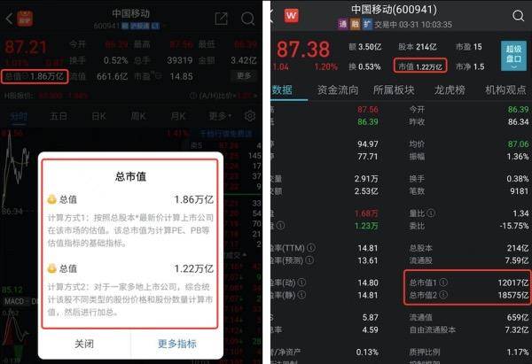 “中国移动市值逼近茅台”乌龙：股票软件编织2万亿元“绮梦”
