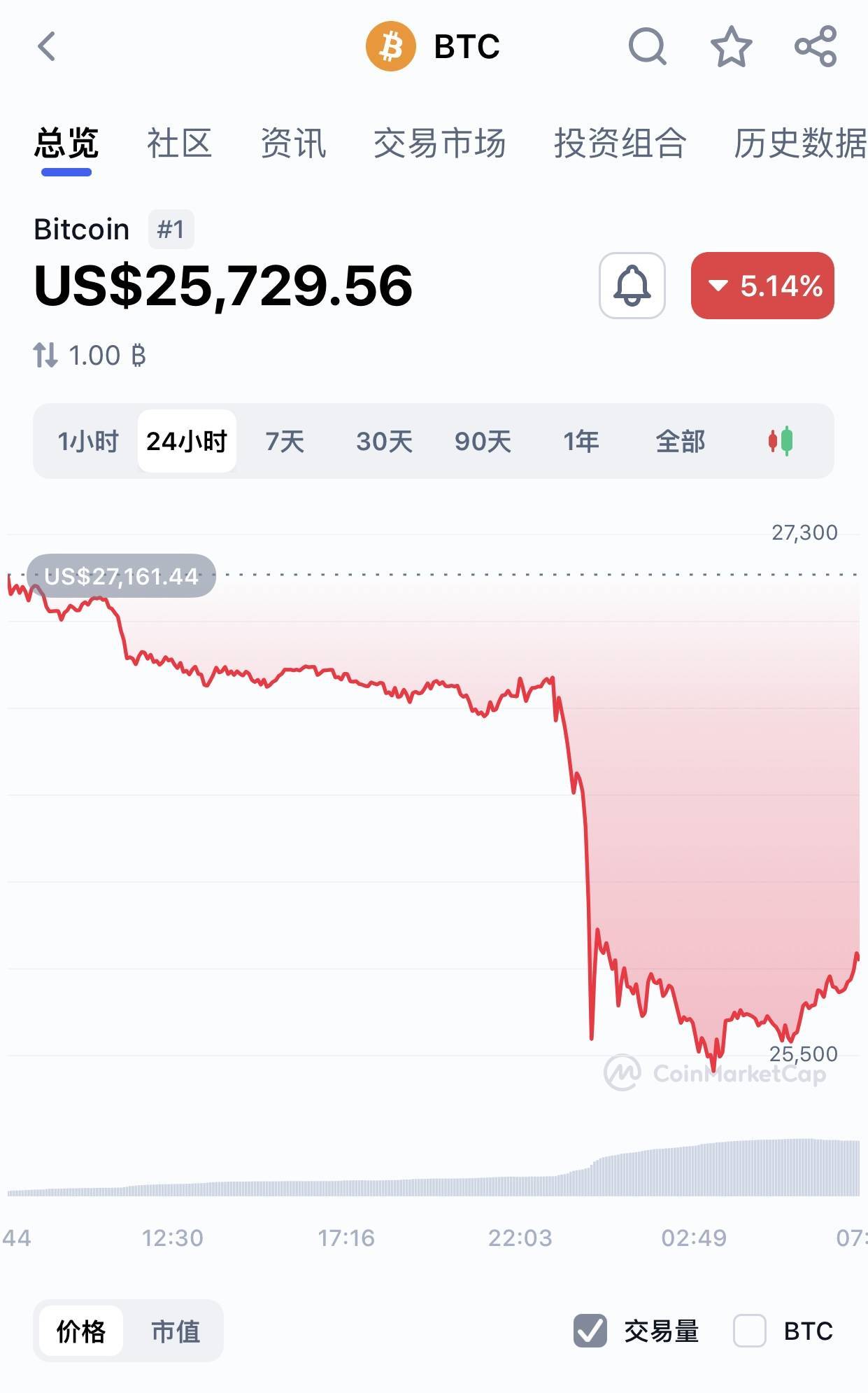 美国证券交易委员会对币安及创始人赵长鹏提出13项指控