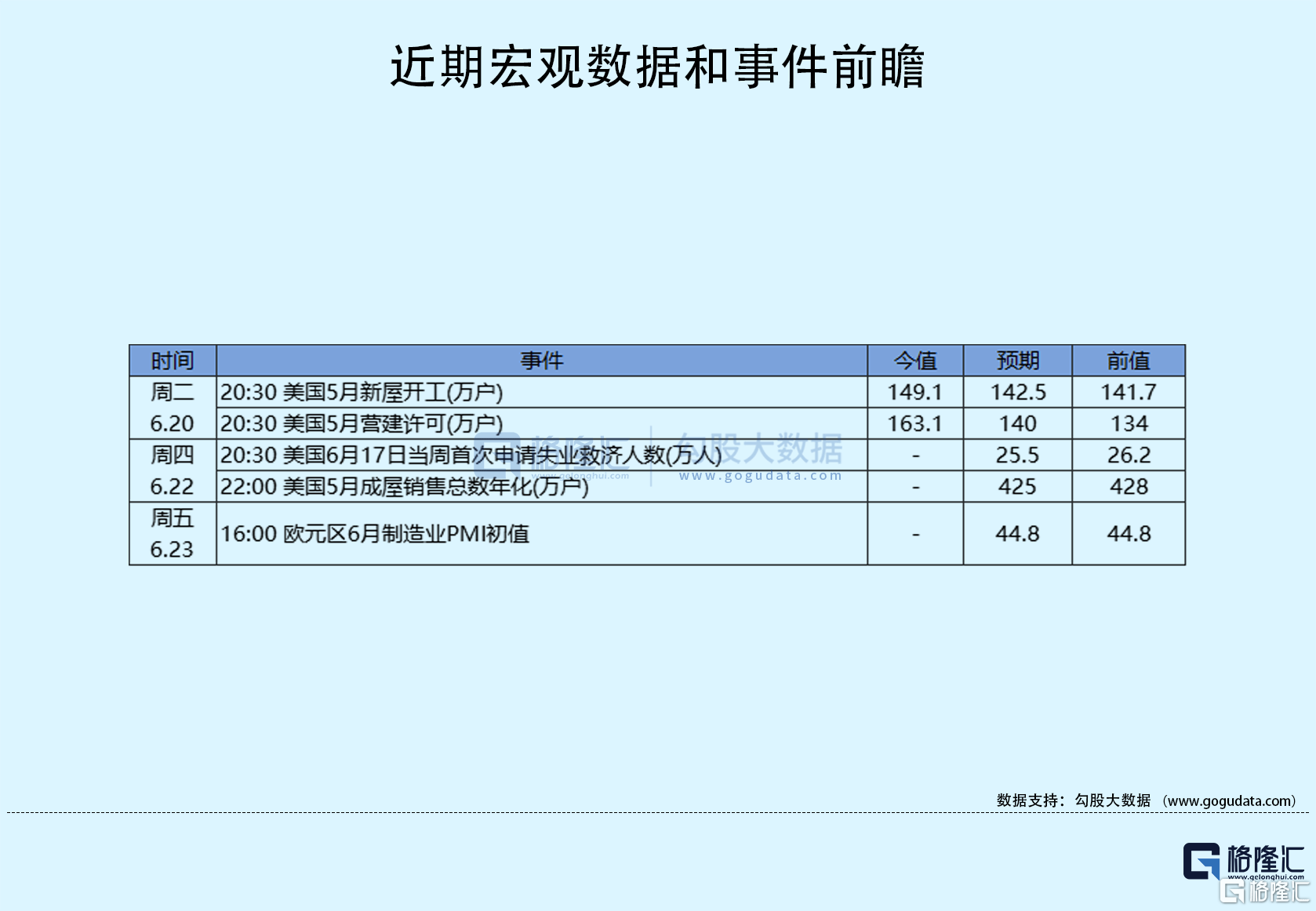 隔夜美股全复盘(6.22)| 三大股指集体收跌<strong></p>
<p>特斯拉期货</strong>，芯片股走弱，特斯拉跌逾5%；美联储主席鲍威尔强调将继续加息但幅度更温和，期货市场对7月美联储加息25个基点的押注升至80%后重回72%