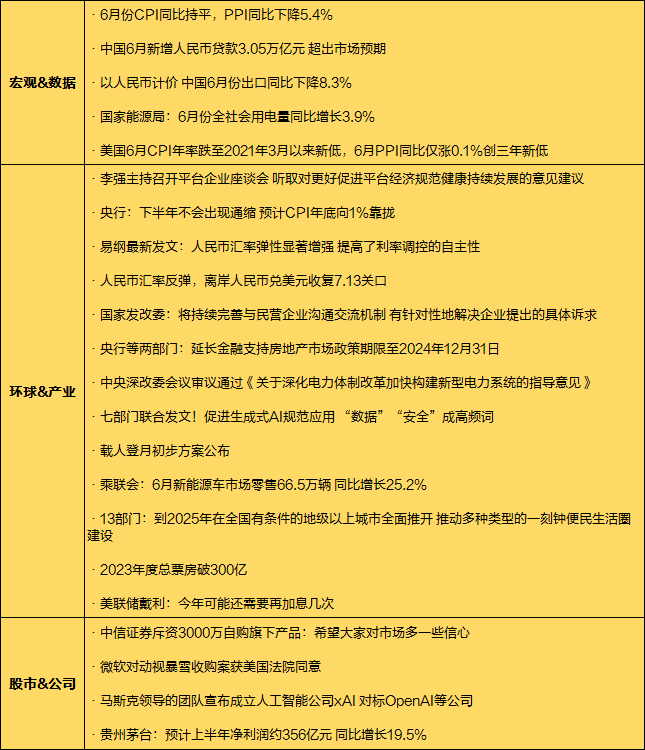 一周透市：人民币汇率强势回升<strong></p>
<p>聪明币</strong>，聪明资金5天加仓近200亿！AI回暖，存储芯片催生多只牛股，工业富联创历史新高