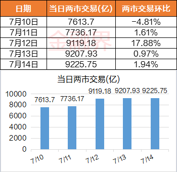 一周透市：人民币汇率强势回升<strong></p>
<p>聪明币</strong>，聪明资金5天加仓近200亿！AI回暖，存储芯片催生多只牛股，工业富联创历史新高