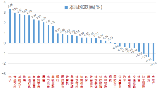 一周透市：人民币汇率强势回升<strong></p>
<p>聪明币</strong>，聪明资金5天加仓近200亿！AI回暖，存储芯片催生多只牛股，工业富联创历史新高