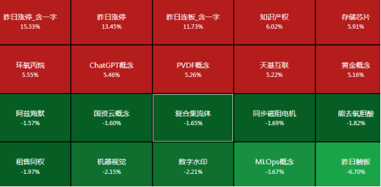 一周透市：人民币汇率强势回升<strong></p>
<p>聪明币</strong>，聪明资金5天加仓近200亿！AI回暖，存储芯片催生多只牛股，工业富联创历史新高