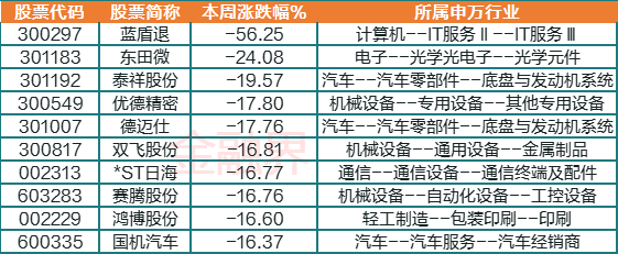 一周透市：人民币汇率强势回升<strong></p>
<p>聪明币</strong>，聪明资金5天加仓近200亿！AI回暖，存储芯片催生多只牛股，工业富联创历史新高