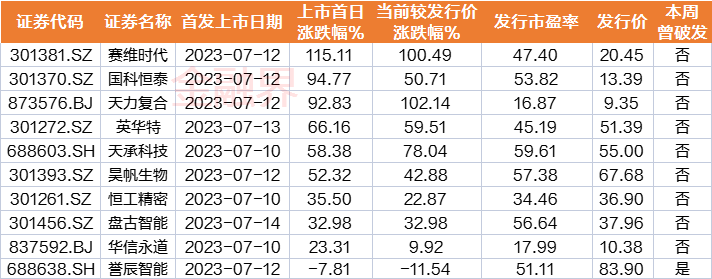 一周透市：人民币汇率强势回升<strong></p>
<p>聪明币</strong>，聪明资金5天加仓近200亿！AI回暖，存储芯片催生多只牛股，工业富联创历史新高