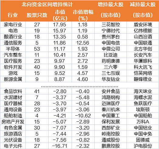 一周透市：人民币汇率强势回升<strong></p>
<p>聪明币</strong>，聪明资金5天加仓近200亿！AI回暖，存储芯片催生多只牛股，工业富联创历史新高